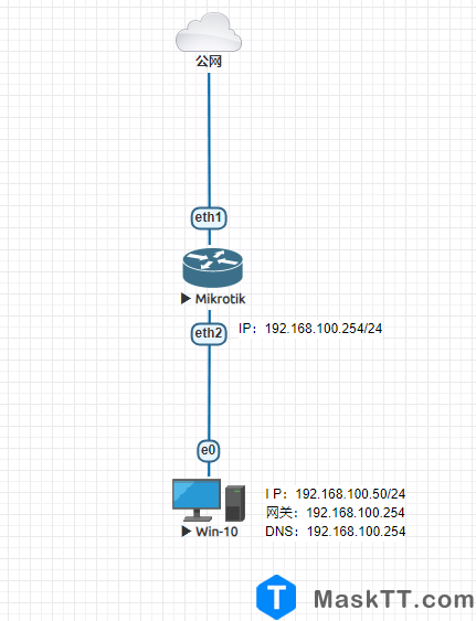 RouterOS DNS分流 单ROS使用L2TP网络+dns实现分流，无需OpenWrt,全程ROS上操作