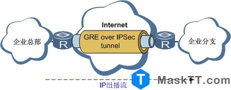 RouterOS V7.10 GRE over IPSec Tunnel GRE隧道 RIP广播协议