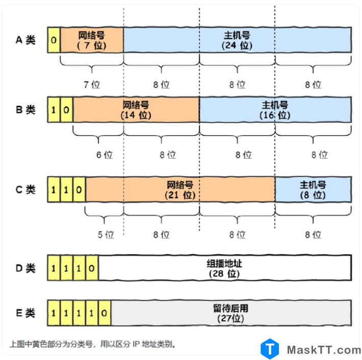 ipv4基础知识点 网络基础知识及原理 内容来自是互联网分享