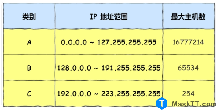 ipv4基础知识点 网络基础知识及原理 内容来自是互联网分享