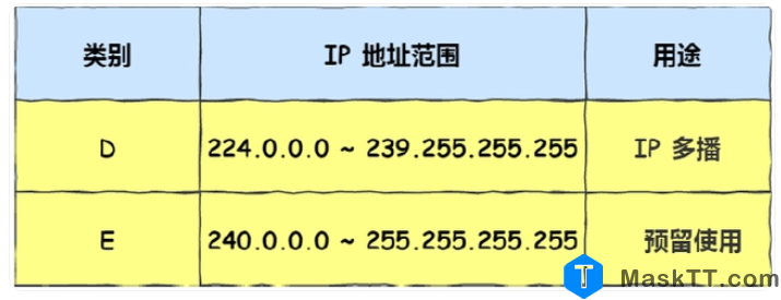 ipv4基础知识点 网络基础知识及原理 内容来自是互联网分享