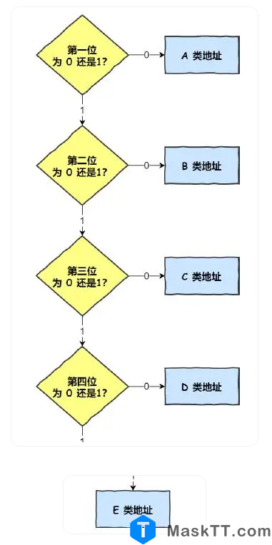 ipv4基础知识点 网络基础知识及原理 内容来自是互联网分享