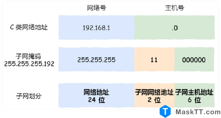 ipv4基础知识点 网络基础知识及原理 内容来自是互联网分享