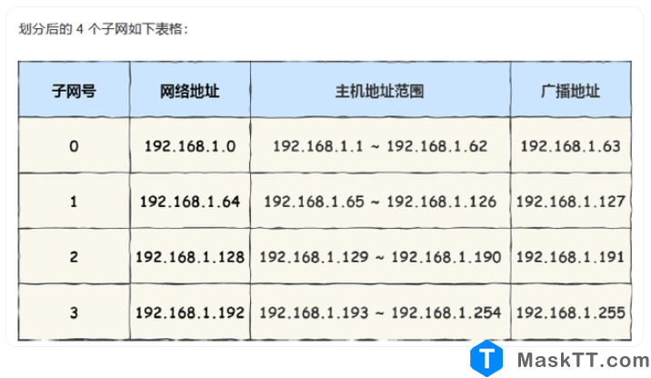 ipv4基础知识点 网络基础知识及原理 内容来自是互联网分享