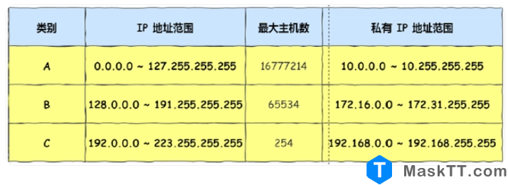 ipv4基础知识点 网络基础知识及原理 内容来自是互联网分享