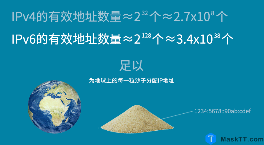 IPV6基础知识大全详解 内容来自互联网分享