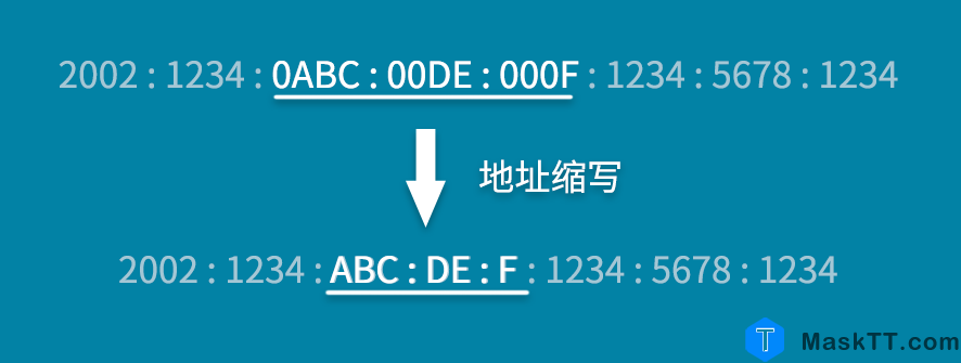 IPV6基础知识大全详解 内容来自互联网分享