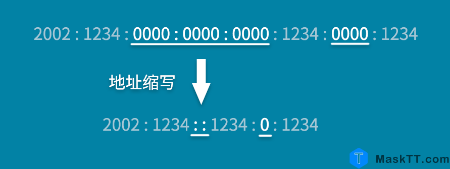 IPV6基础知识大全详解 内容来自互联网分享