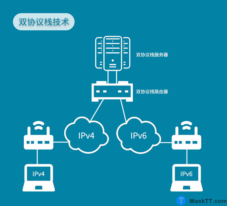 IPV6基础知识大全详解 内容来自互联网分享