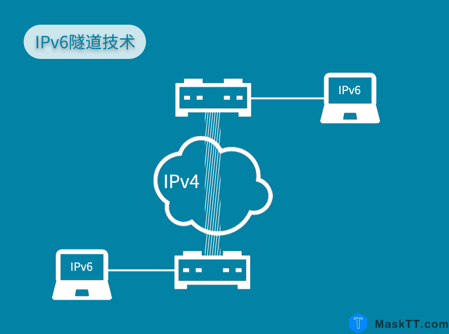 IPV6基础知识大全详解 内容来自互联网分享