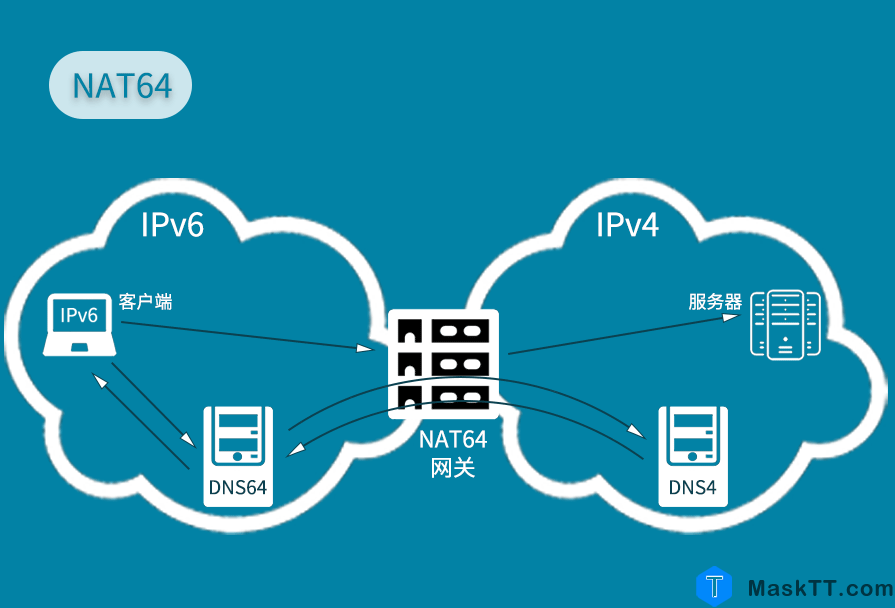 IPV6基础知识大全详解 内容来自互联网分享