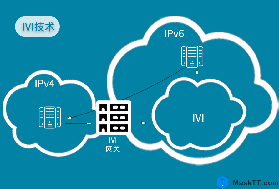 IPV6基础知识大全详解 内容来自互联网分享