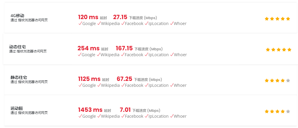 iproyal ip皇家代理 socks5代理 http https代理195个国家 3200万IP 住宅IP代理 静态ip代理 数据中心代理 运动鞋代理 移动代理