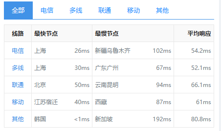 荫云YINNET韩国双ISP住宅VPS云主机 500Mbps带宽 1C1G最低$6 解锁Netflix YouTube TikTOK ChatGPT